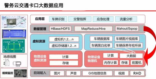 云威榜第500期 智慧公安大數(shù)據(jù)解決方案驅(qū)動互聯(lián)網(wǎng)數(shù)據(jù)服務新變革
