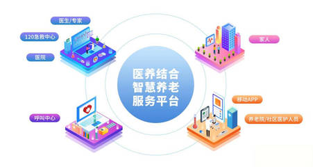 醫(yī)養(yǎng)創(chuàng)新項目 探索新時代的健康養(yǎng)老模式與互聯(lián)網(wǎng)數(shù)據(jù)服務